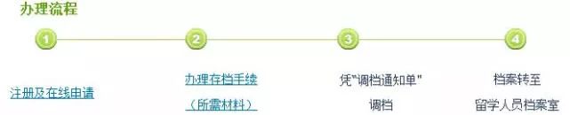 出国留学，我的档案怎么办？